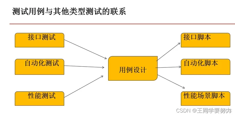 【软件测试学习】—软件测试知识点总结（二）_学习_31